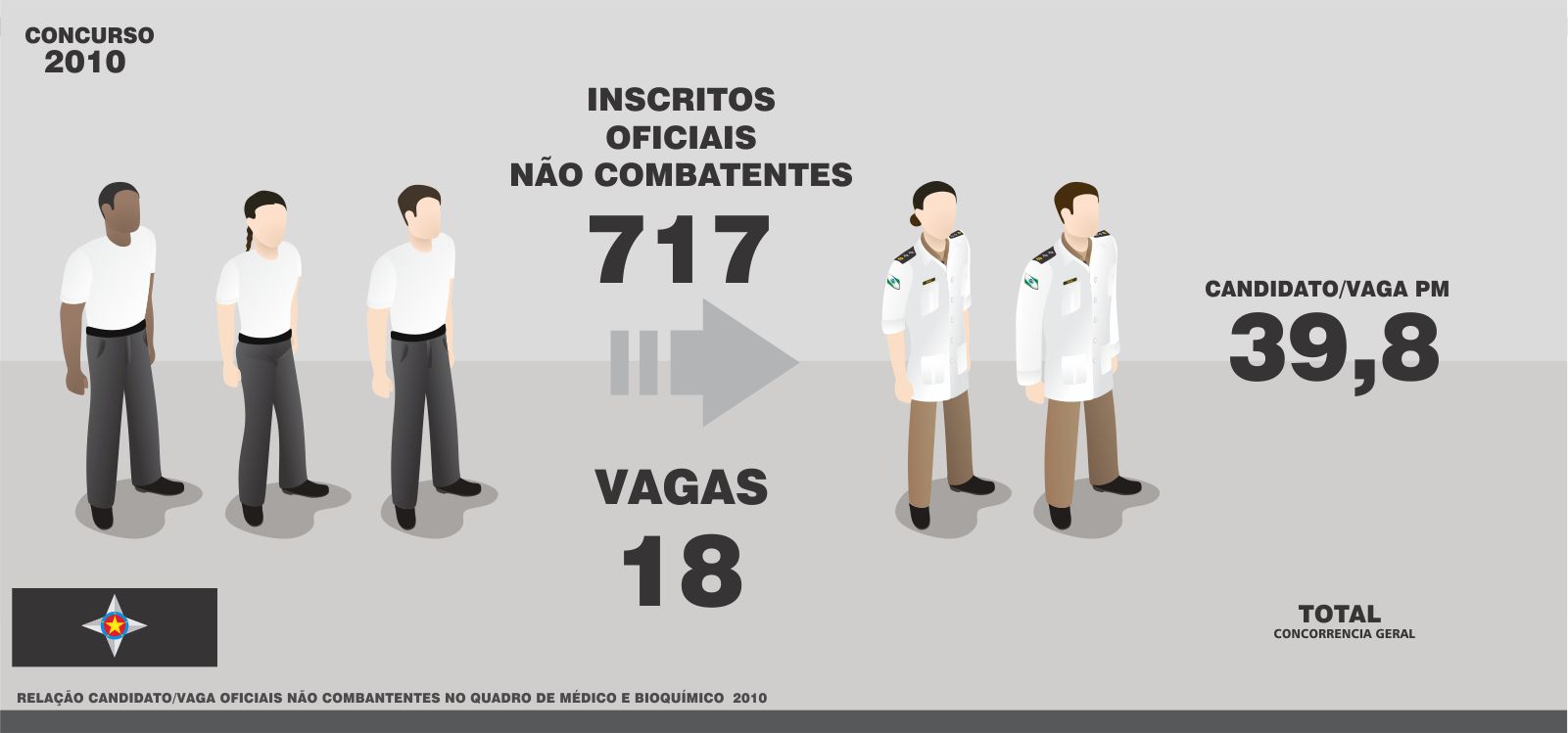 Oficiais não combatentes