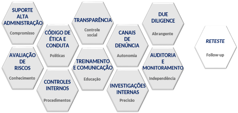 compliance