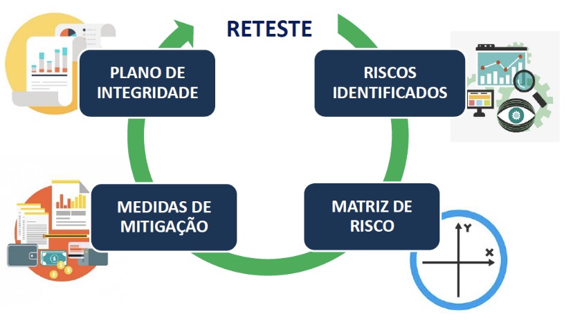 reteste compliance