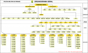 ORGANOGRAMA PMPR