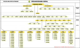 Organograma 23.10.25 - Portaria do CG nº 1172:2025 - BG nº 199