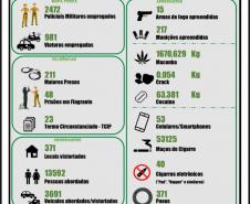 Infográfico