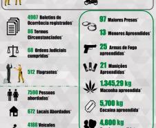 PMPR divulga resultados da Operação Força Total XVIII