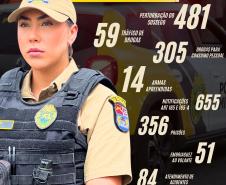 Com periodicidade semanal ao longo de toda a operação, a publicação destaca o trabalho técnico, humano e profissional dos homens e mulheres da PMPR