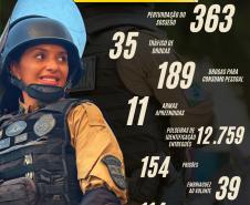 Ao longo de toda a operação, o informativo seguirá com divulgação semanal, destacando o trabalho técnico, humano e profissional dos homens e mulheres da PMPR