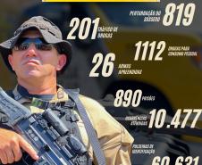 Com circulação semanal ao longo de toda a operação, o informativo tem como objetivo ampliar a divulgação das ações desenvolvidas pela PMPR