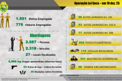 A Polícia Militar lembra que o artigo 165 do CTB prevê penalidades severas para quem dirige sob efeito de álcool ou substância psicoativa, incluindo multa gravíssima, suspensão do direito de dirigir e retenção do veículo, conforme a legislação vigente.