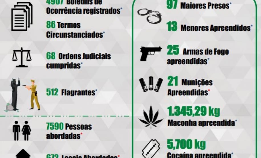 PMPR divulga resultados da Operação Força Total XVIII