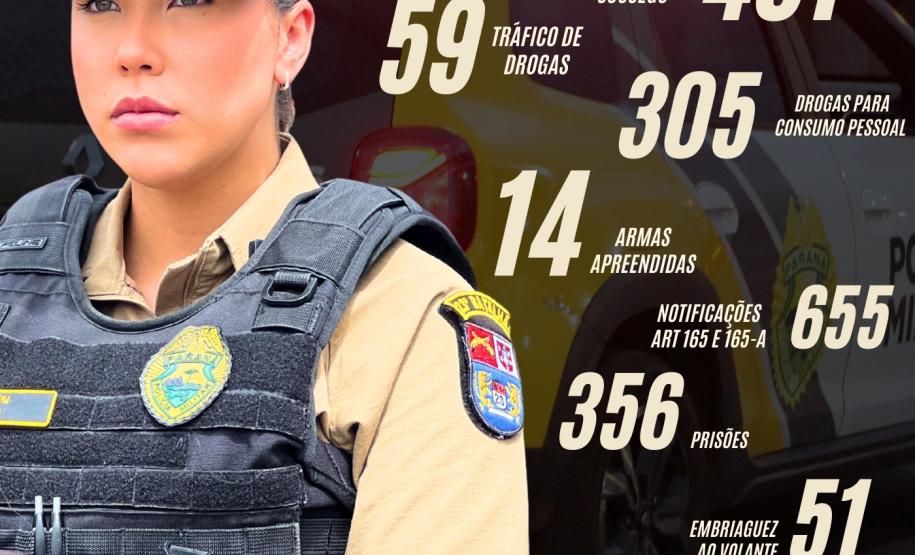 Com periodicidade semanal ao longo de toda a operação, a publicação destaca o trabalho técnico, humano e profissional dos homens e mulheres da PMPR