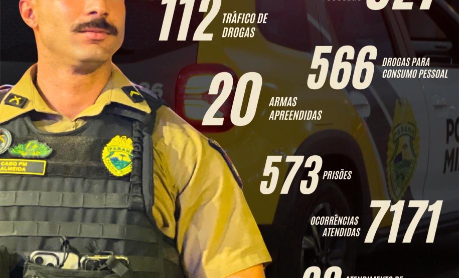Nesta edição, o leitor confere matérias especiais produzidas pelo CCOMSOC, registros de ocorrências que demonstram a eficiência do policiamento preventivo e ostensivo