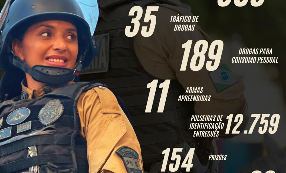 Ao longo de toda a operação, o informativo seguirá com divulgação semanal, destacando o trabalho técnico, humano e profissional dos homens e mulheres da PMPR