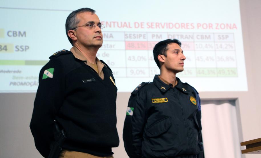 Curitiba 07 de junho de 2018 - 1º Encontro paranaense de analise criminal e gestão policial